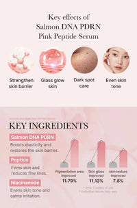 Medicube PDRN Pink Peptide Serum, Niacinamide, Hydrating, Korean Skincare